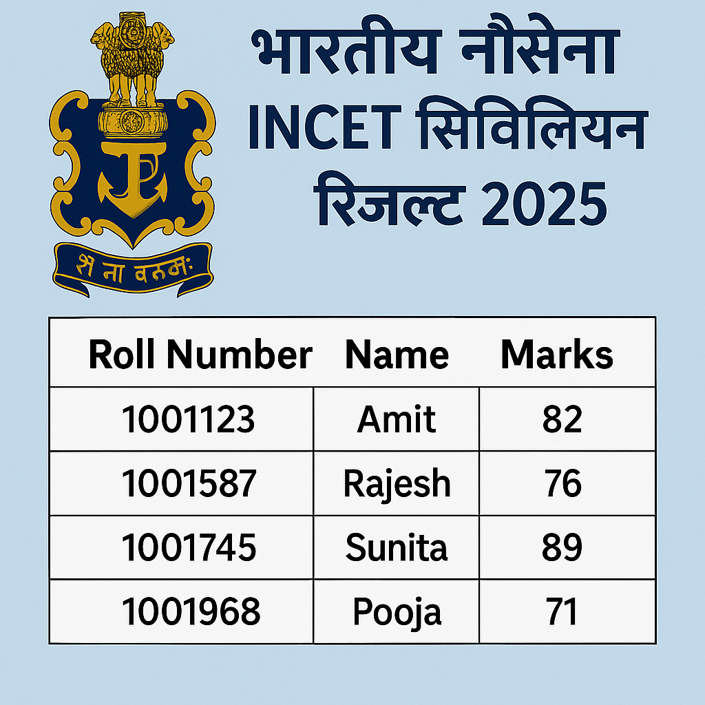 Indian Navy Incet Civilian Result 2025